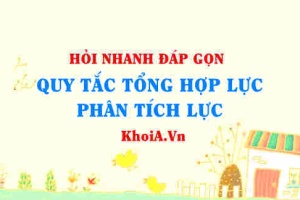 Cách tổng hợp lực song song, đồng quy và cách phân tích lực lớp 10?